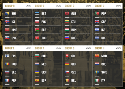 Eurobasket 2019 Qualifiers